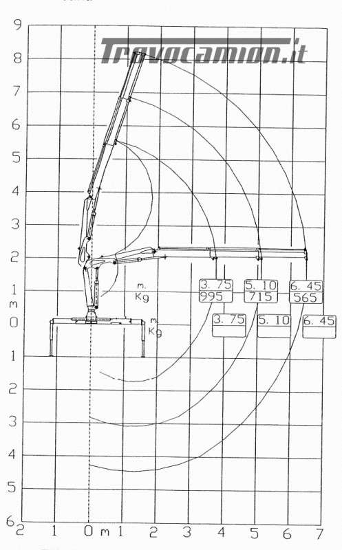 120E18  Machineryscanner