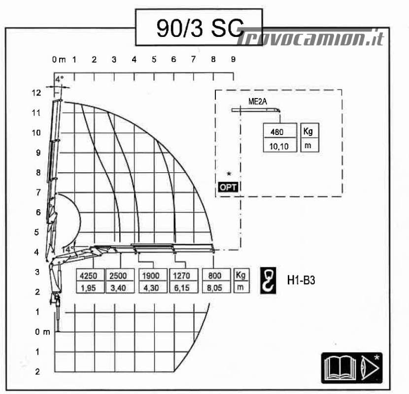 120E18  Machineryscanner