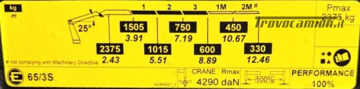 Eurocargo 120-220L  Machineryscanner