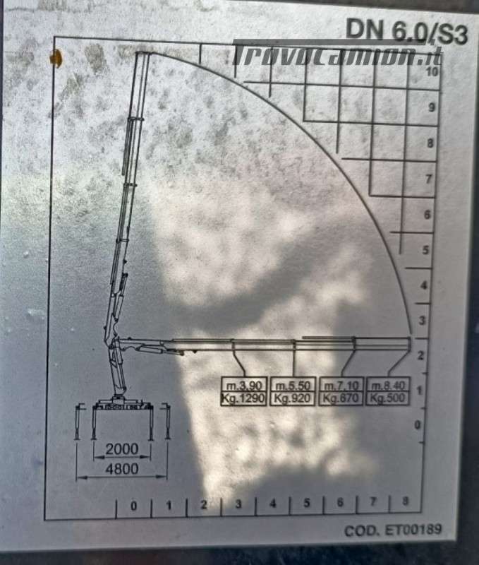 EUROCARGO  Machineryscanner